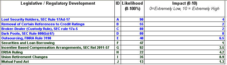 Take Log Scale For X Axis On Excel Mac Roommt