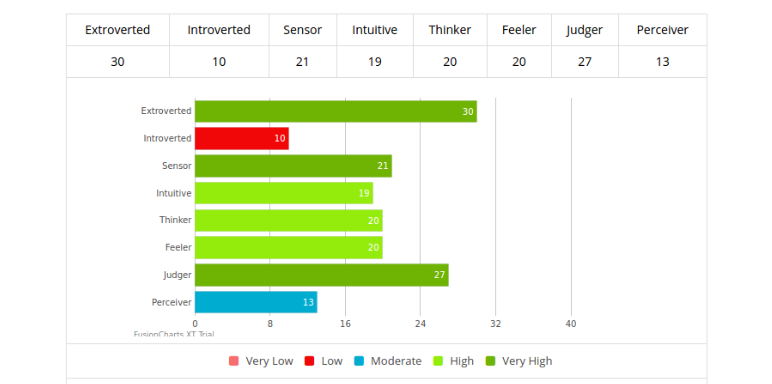 Fusion Chart Color