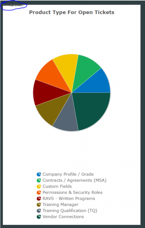 fusioncharts bug.PNG