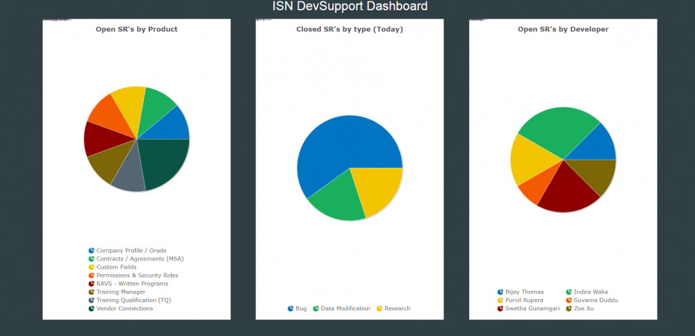 fusioncharts bug_2.PNG