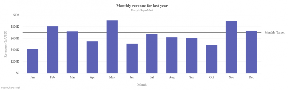 FusionCharts.png