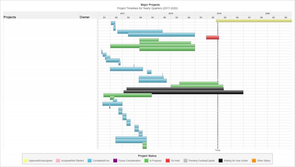 IMTMajorProjectChart.jpg