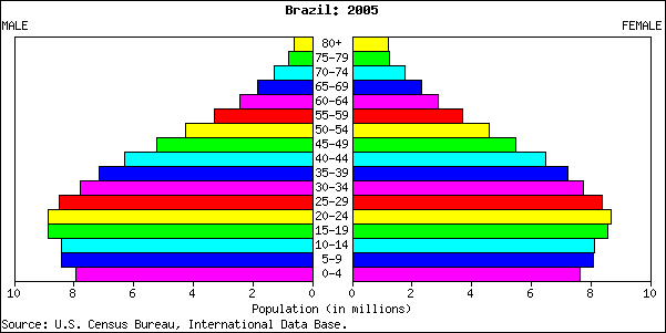 Chart with Bars 2D inverted for create Population Pyramids - General ...